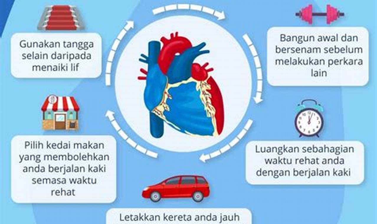 cara mengatasi penyakit jantung